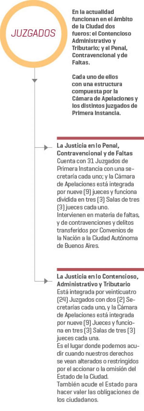 Guía del Poder Judicial.